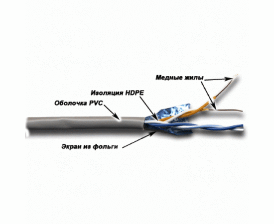  Кабель информационный Lanmaster TWT-5EFTP кат.5е F/UTP общий экран 4X2X24AWG PVC внутренний 305м серый 