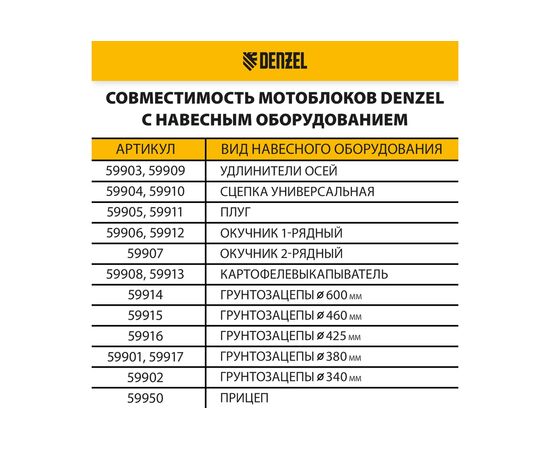  Мотоблок Denzel DPT-670S-Pro, 7лс, ремен.сцеп, фрез 3х4, ШОМ, передачи 6В/2Н 